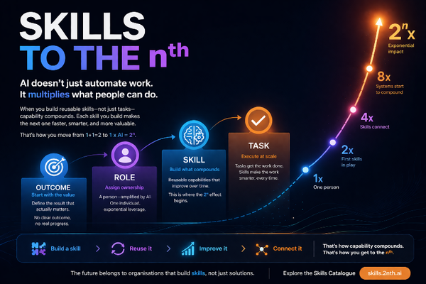Most companies are using AI to automate tasks. The ones pulling ahead are building skills.